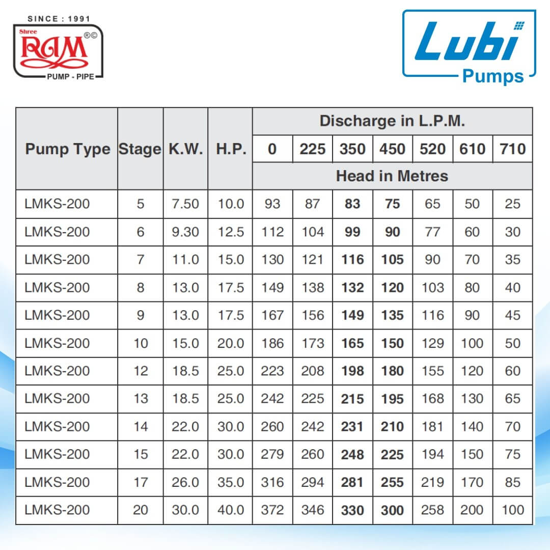 LUBI V8 Submersible Pump